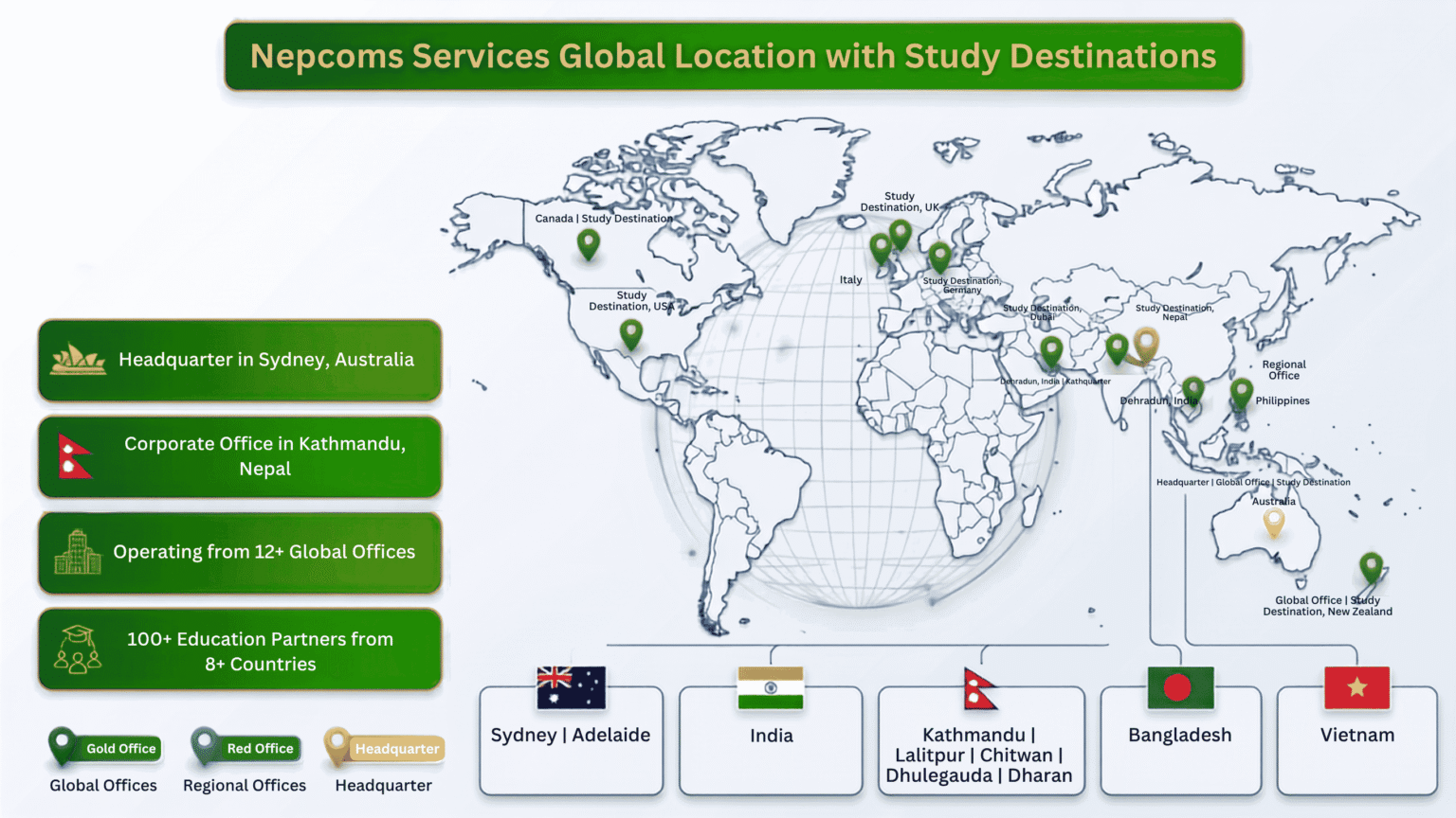Global Offices nepcoms services